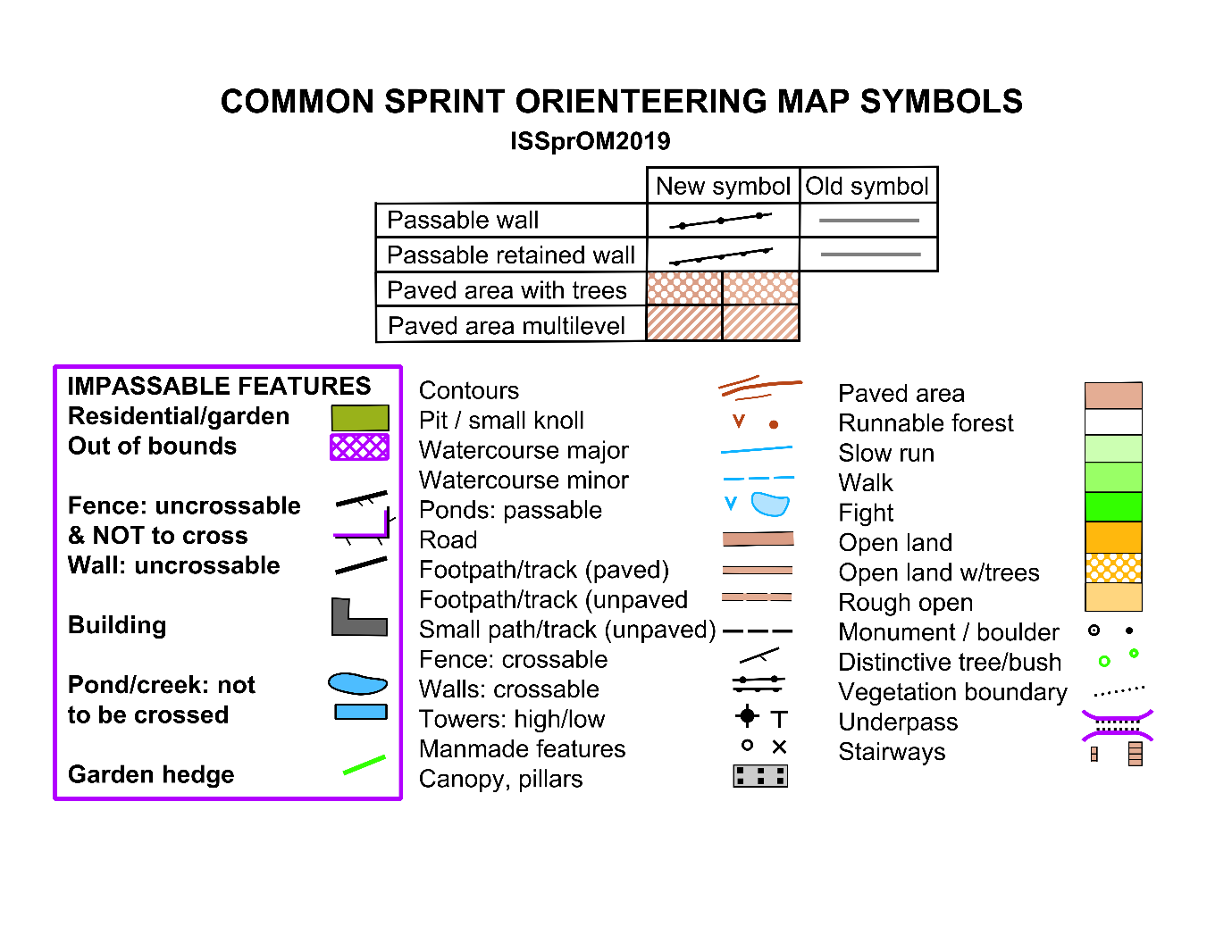 sprint symbols